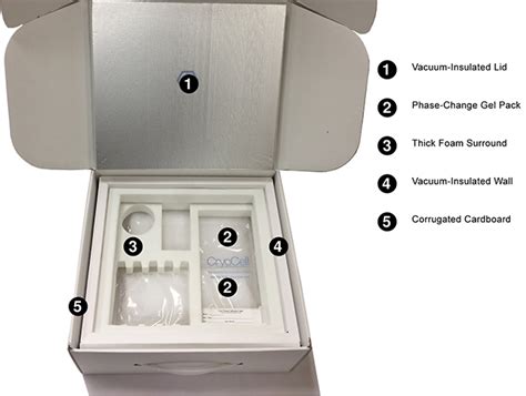 What's In Your Cord Blood And Tissue Collection Kit?, 51% OFF