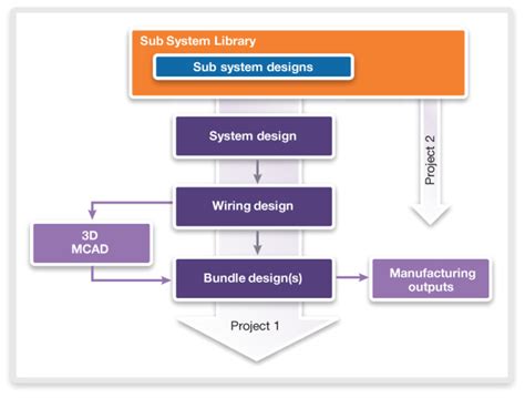 electrical wiring harness design course - IOT Wiring Diagram