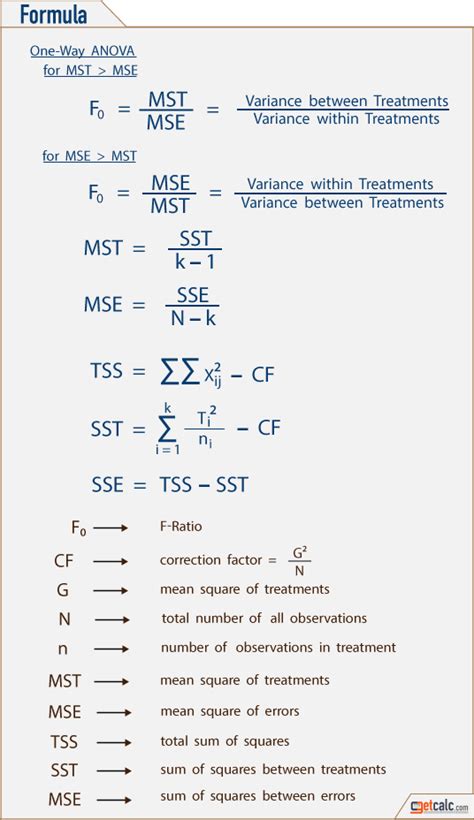 Basic Statistics & Probability Formulas - PDF Download