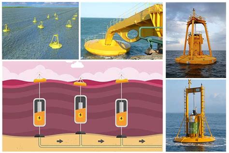 Riding the Waves: Harnessing Sustainable Energy through Wave Power – Kadapa Zone