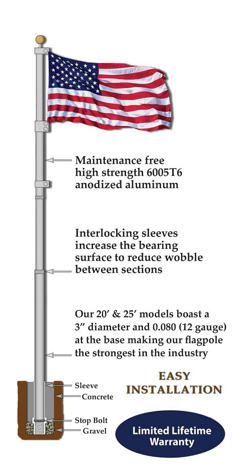 Titan Telescoping Flagpole Kits | Flagpole Farm