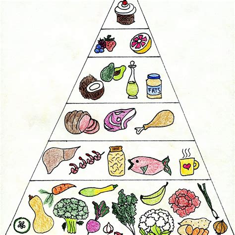 Free Printable Food Pyramid Free Printable | Porn Sex Picture