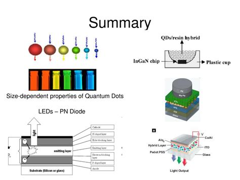 PPT - Quantum Dot White LEDs PowerPoint Presentation, free download ...