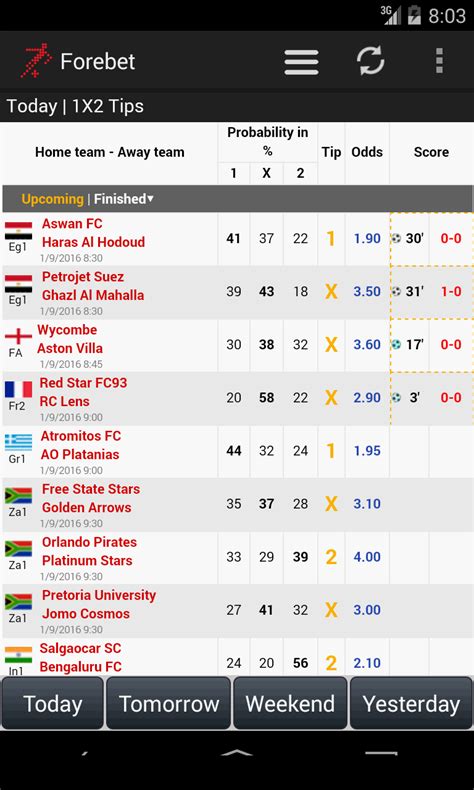 Today Games Prediction Forebet : Football Predictions Today Forebet ...