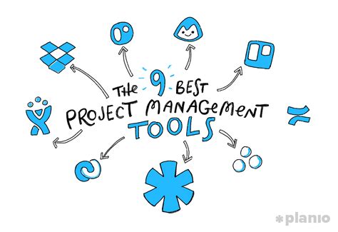 9 Best Project Management Tools Actually Used by Top Technical Teams (and How... | Planio