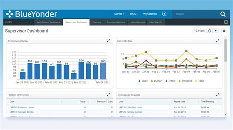 Blue Yonder Warehouse Management Software - 2023 Reviews, Pricing & Demo