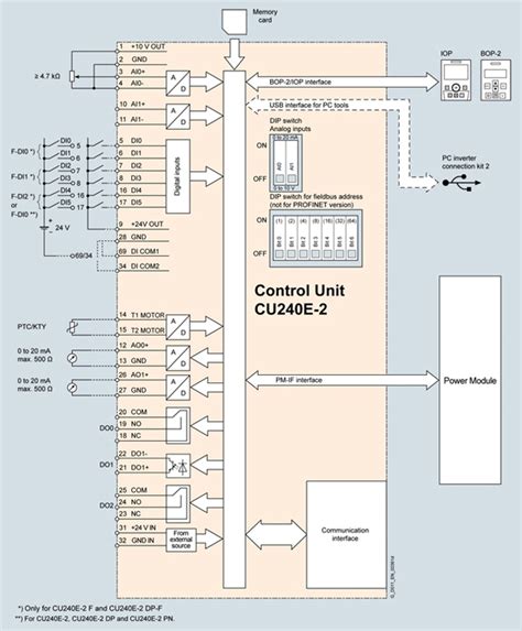 6SL3244-0BB12-1FA0. 6SL32440BB121FA0. SINAMICS G120 МОДУЛЬ УПРАВЛЕНИЯ ...