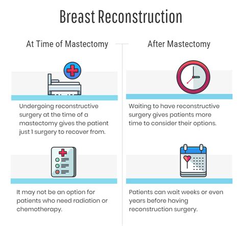 How Long After Mastectomy to Wait Until Breast Reconstruction ...