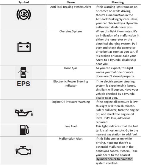 Dashboard Light Meanings Hyundai - Infoupdate.org