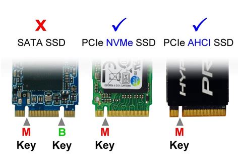 PCI Express vs SATA SSD: Differences and which one is best? | Slashdigit