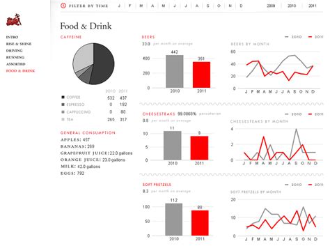 Beautiful Design & Chart Innovations From Qliktech – And The Elephant In The Dashboard | App ...