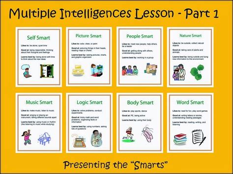 Multiple Intelligences Lesson - Part 1 | Multiple intelligences, Multiple intelligences ...