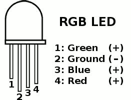 Teensyduino Tutorial #2: Using an RGB (any color) LED