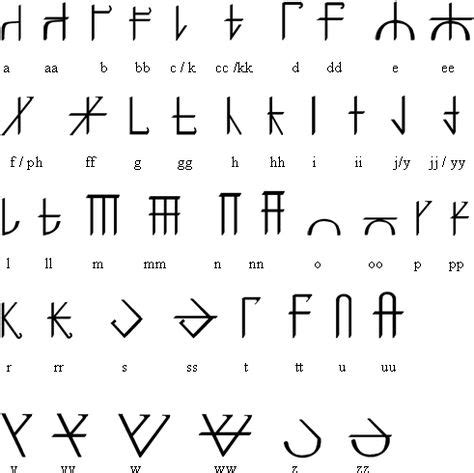 240 Secret Language ideas | alphabet symbols, alphabet code, language