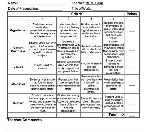 Grading Rubric Template For Presentations | Master Template