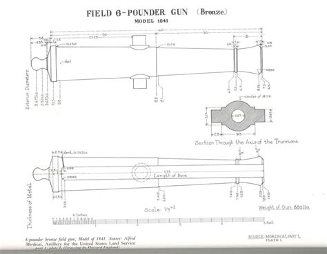 Dimension Drawings For Historical Cannons