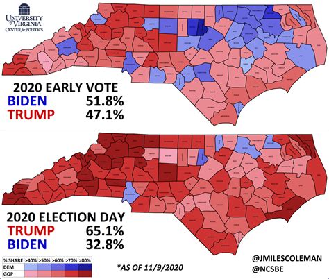 North Carolina Election Results: Early Voting vs... - Maps on the Web