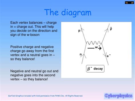 PPT - Feynman Diagrams PowerPoint Presentation, free download - ID:5018174