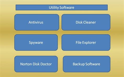 Utility-software - Computersciencementor | Hardware, Software, Networking and programming