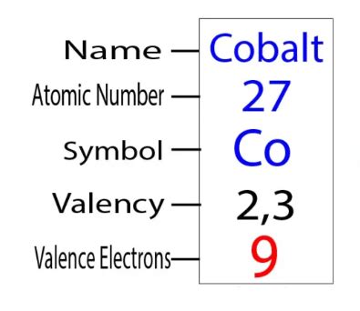 How many valence electrons does Cobalt (Co) have? Cobalt valence.