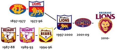 Brisbane Lions Logo - LogoDix