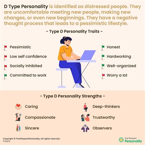 Type D Personality - Definition, Traits, Strength, Weaknesses, and More