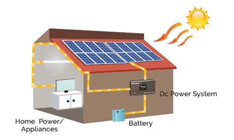 How Solar Panel Works - Solar Panel Working Principles