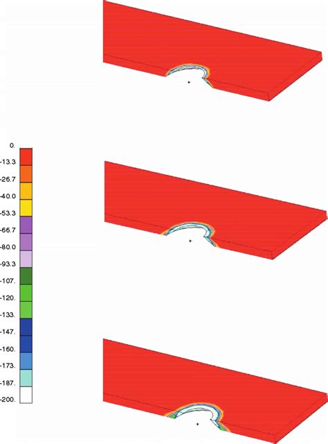 Full-field contours of residual minimum principal stress (megapascal)... | Download Scientific ...