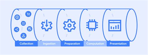 What is data pipeline architecture - examples and benefits