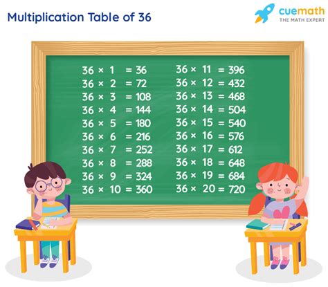 36+ Multiplication Of Decimals Calculator - ShabilaJase