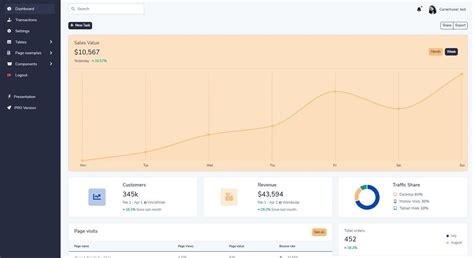 Django Bootstrap 5 - Free Dashboard