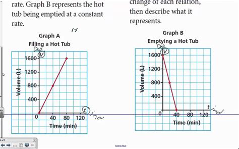 determining the rate of change from a graph - YouTube