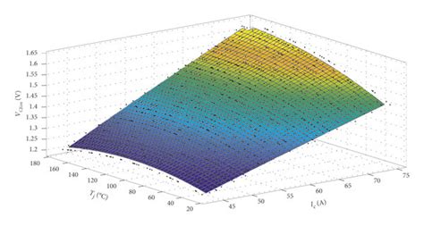 The interpolation graph which is composed of the training set. | Download Scientific Diagram