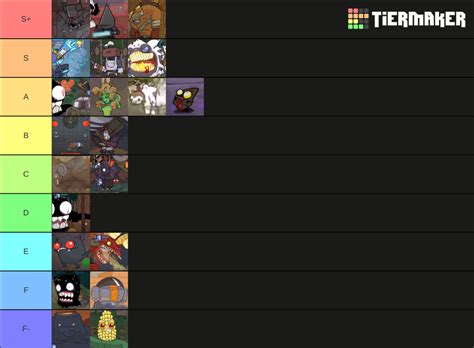 Castle Crashers Bosses Tier List (Community Rankings) - TierMaker