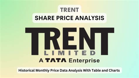 Trent Share Price in 2024: Chart, Monthly Trends, & Analysis