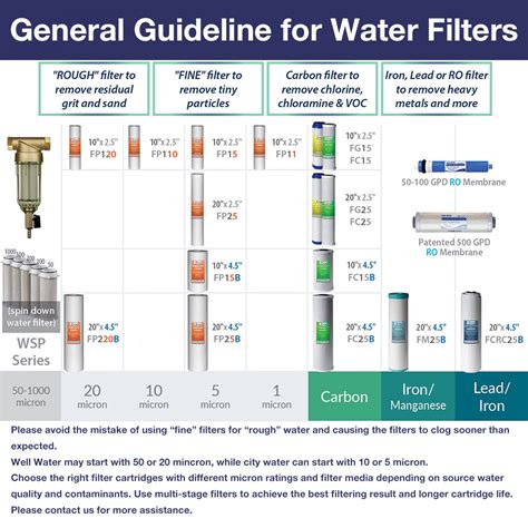 iSpring FP25BX10 5 micron Sediment Filter Replacement Cartridge, 4.5x20 ...