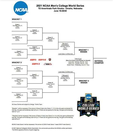 Printable Ncaa Baseball Tournament Bracket : College World Series 2019 ...