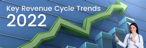 Revenue Cycle Trends for 2022 and beyond