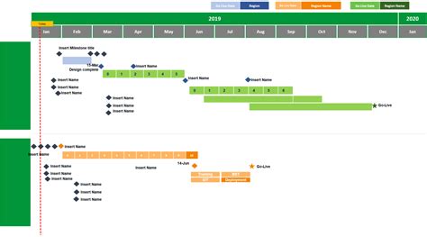 Regional Delivery Plan on a Page