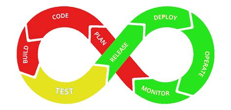 Our CI/CD Pipeline Best Practices - Genkiware