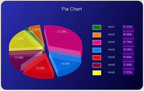 A Simple Pie Chart Control - Improved 3-D Pie Chart - CodeProject