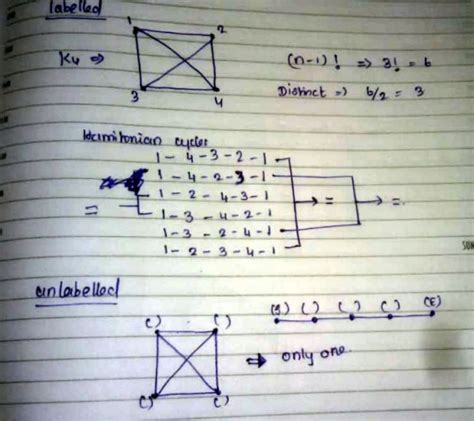 Number of Hamiltonian cycles in a complete graph - GATE Overflow for ...