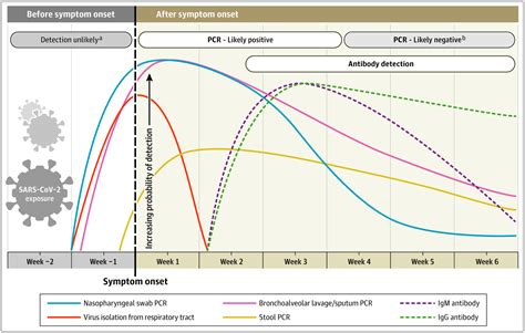 Covid Pcr Testing False Negative Rate - CRONAVS