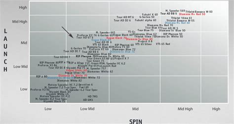 Aldila Rogue: The Must Have Shaft for 2015? - Page 2 - US Equipment - MyGolfSpy Forum