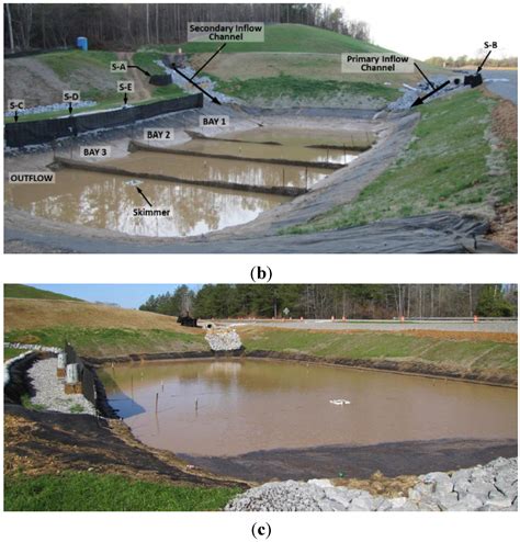 Water | Free Full-Text | Stormwater Field Evaluation and Its Challenges of a Sediment Basin with ...