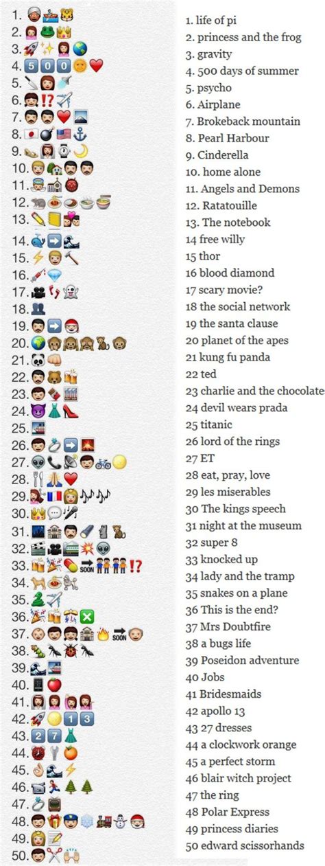 Movies in Emojis | Others