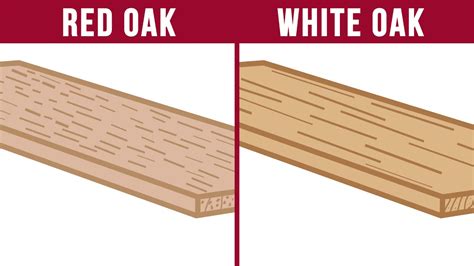 Red Oak Vs White Oak Flooring - All Key Differences - WoodyManReviews