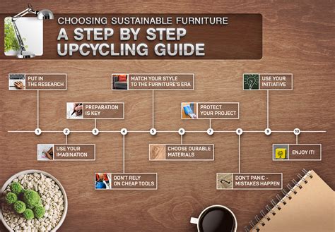 A Guide to Choosing Sustainable Furniture