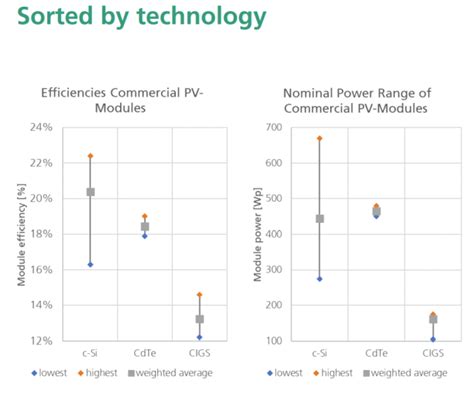 PHOTOVOLTAICS REPORT | Solar Now