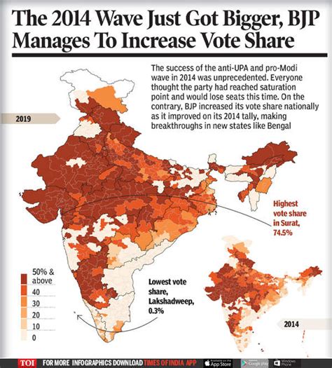 Narendra Modi: Lok Sabha election 2019 results: The PM who is more like ...